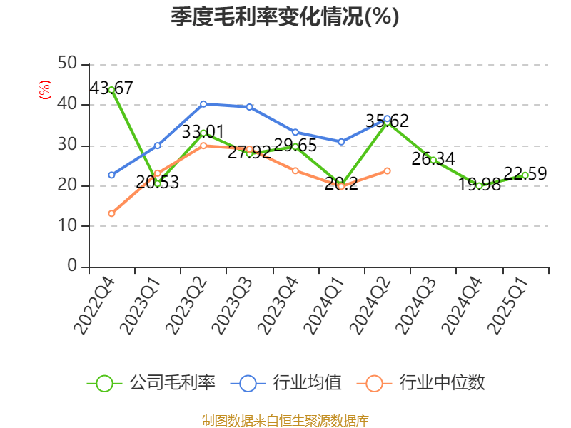 皇冠信用网如何注册_金陵饭店:2025年一季度净利润644.59万元 同比下降18.26%