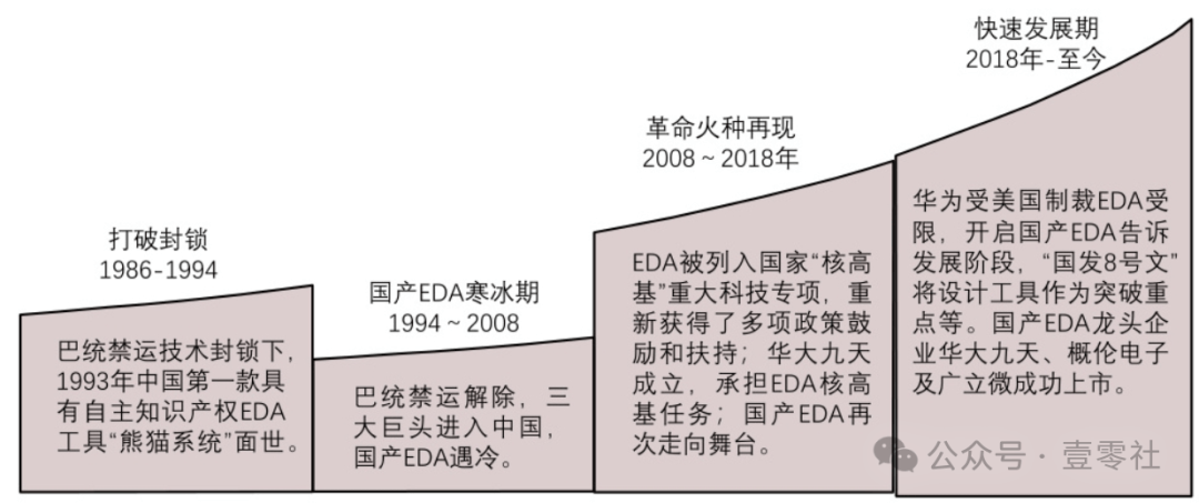 皇冠信用网可以占几成_三大 EDA 巨头断供皇冠信用网可以占几成，中国半导体产业的突围战？
