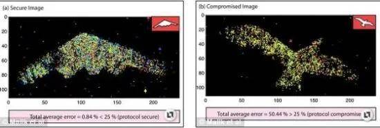 Lyon (Banega) Esports_B-2横穿中国轰炸伊朗Lyon (Banega) Esports，中国雷达没有发现？这是正常人想出来的？