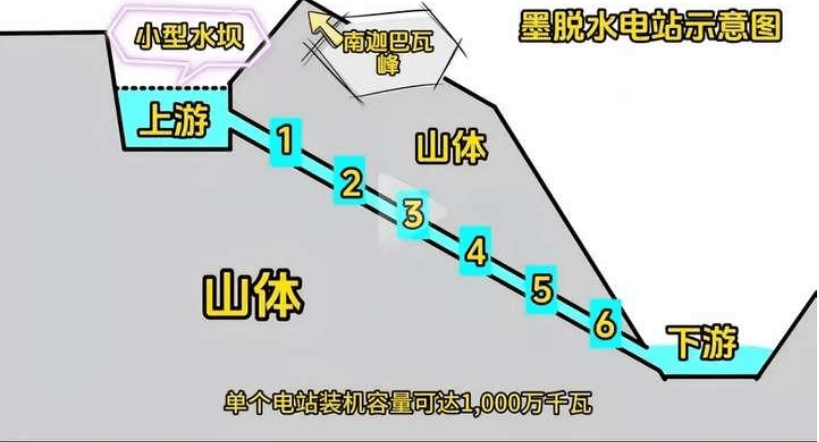 皇冠信用网网址多少
_金灿荣：印度吓坏了皇冠信用网网址多少
，雅江水电站我只能说这么多了