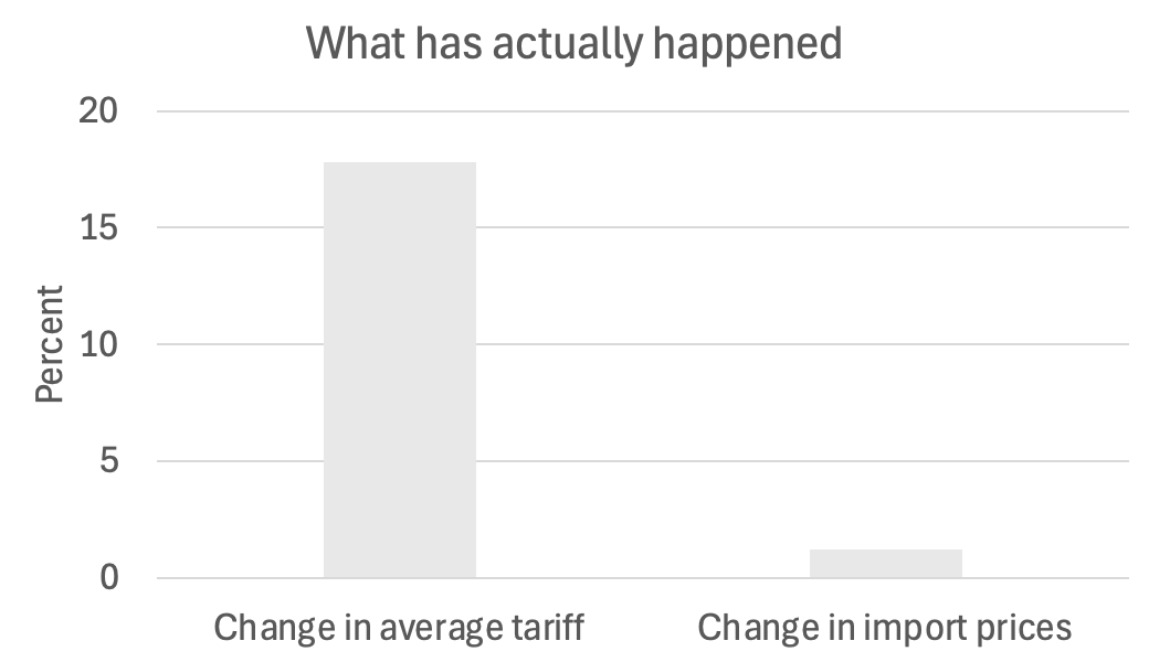 皇冠信用网注册_突发！特朗普最新发声皇冠信用网注册，美股美元都崩了，亚马逊市值蒸发超1万亿元！金价飙升，油价大跌！“对等关税”又来，诺奖得主：真正愚蠢