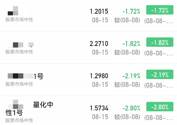 皇冠信用網代理申请
_A股大涨皇冠信用網代理申请
，私募净值却大回撤！紧急回应来了
