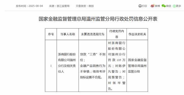 皇冠信用網怎么开户
_浙商银行又收下百万元级罚单！年内已收19张罚单皇冠信用網怎么开户
，平均单张罚单金额达142万元