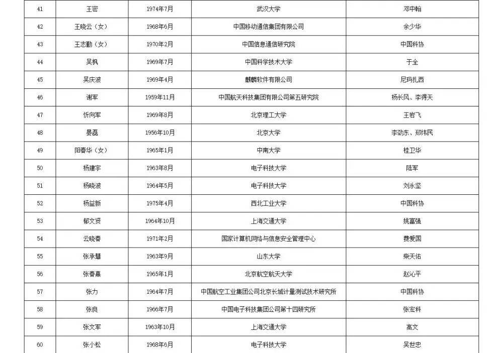 如何代理皇冠信用
_两院院士增选有效候选人名单公布如何代理皇冠信用
，来看看浙江哪些人入围