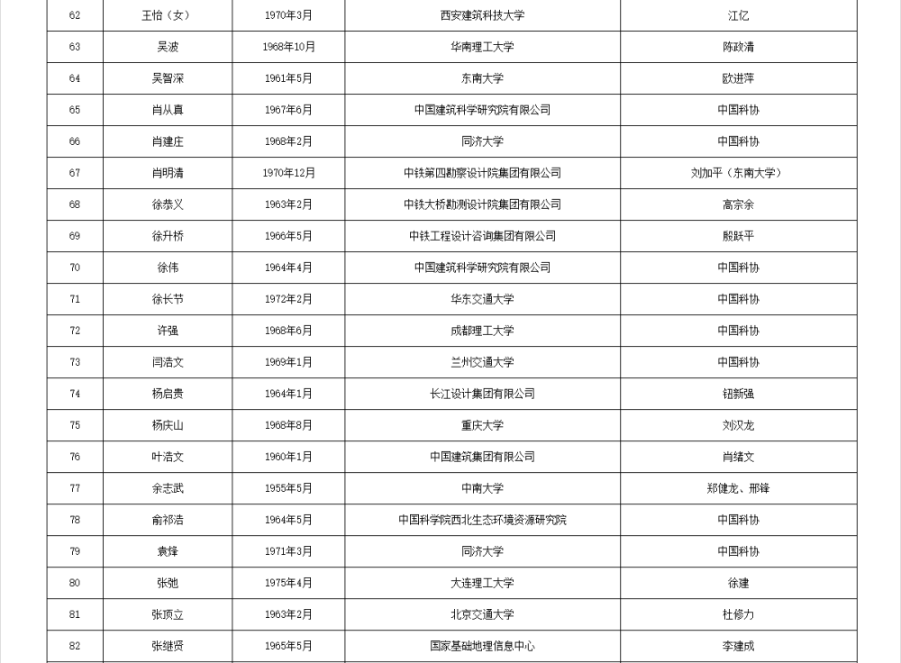 如何代理皇冠信用
_两院院士增选有效候选人名单公布如何代理皇冠信用
，来看看浙江哪些人入围