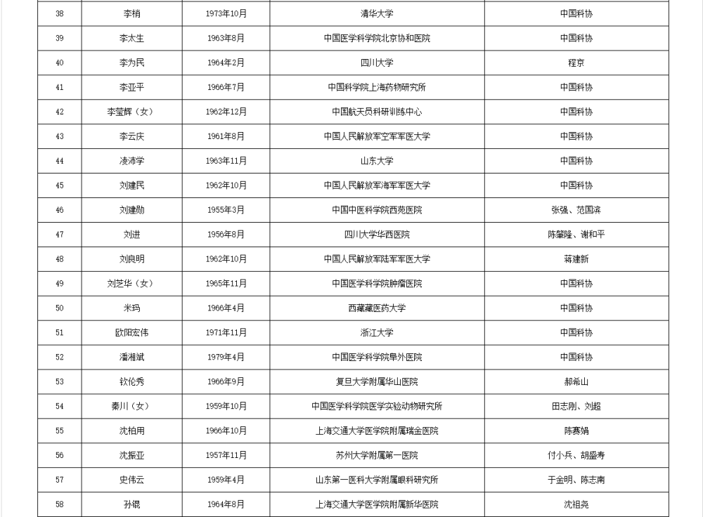 如何代理皇冠信用
_两院院士增选有效候选人名单公布如何代理皇冠信用
，来看看浙江哪些人入围