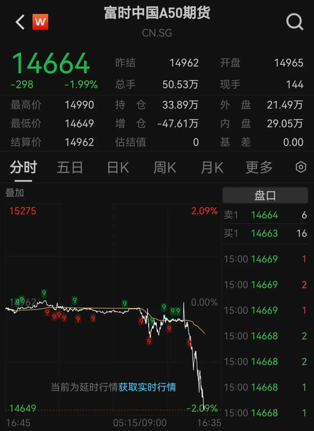 IFK哥德堡vs渥那模_沪指跌超1.7%IFK哥德堡vs渥那模，超4700股下跌