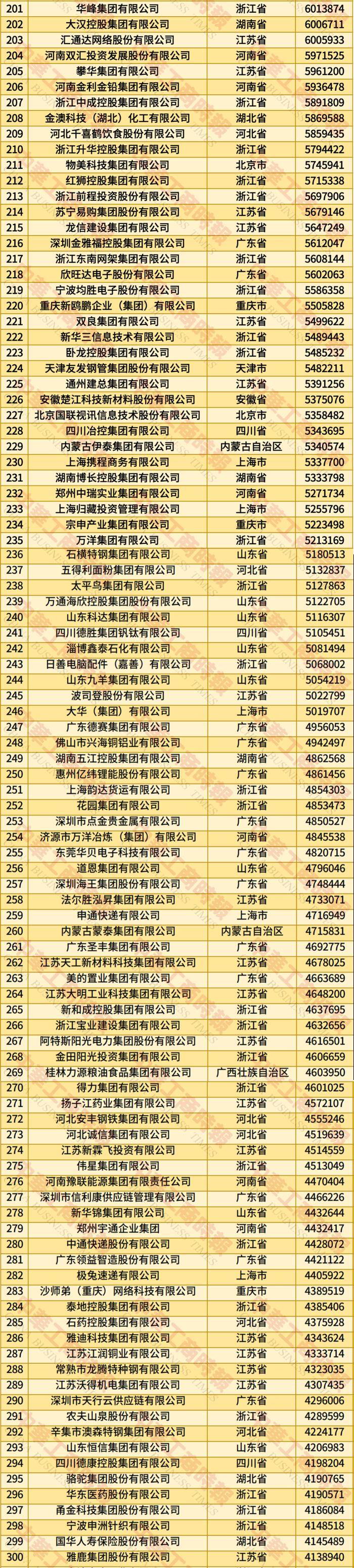 辛辛那堤vs费城联_2025年全国民营企业500强榜单发布：京东居榜首辛辛那堤vs费城联，湖北13家企业上榜