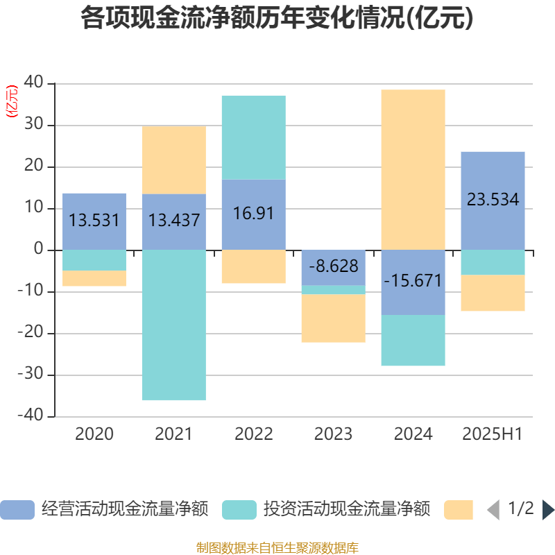 哈韦尔斯vs奥斯纳布鲁克_先导智能：2025年上半年净利润7.4亿元 同比增长61.19%