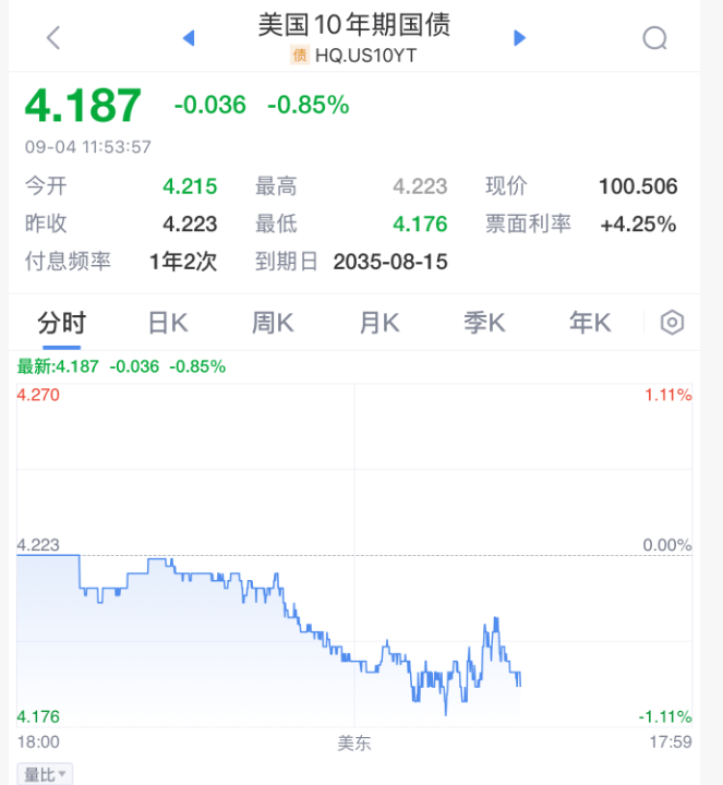 世界杯2026_今夜!美联储世界杯2026,降息重磅消息