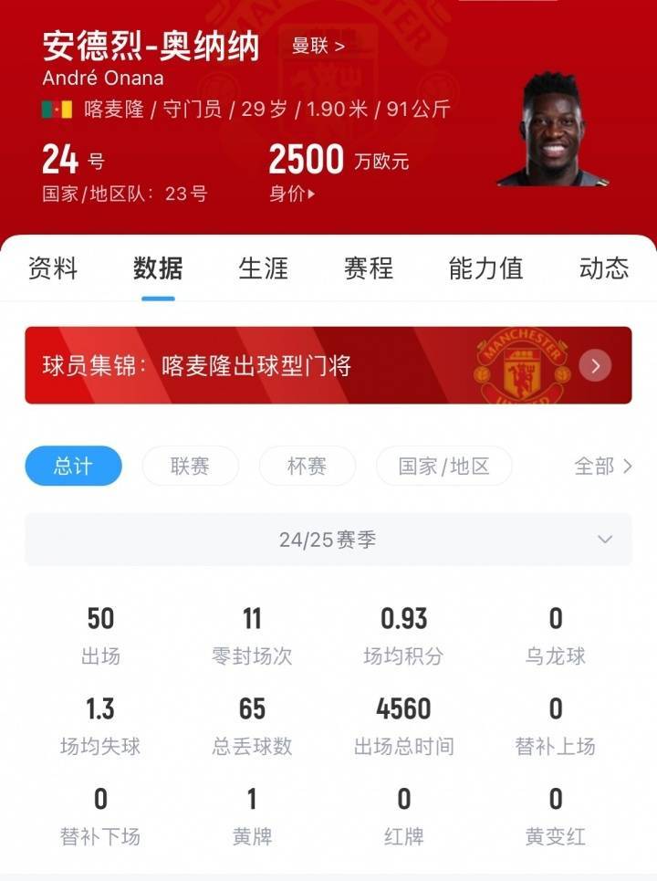 葡萄牙超级联赛_年薪超600万葡萄牙超级联赛！罗马诺：特拉布宗将承担奥纳纳部分薪水 曼联已同意