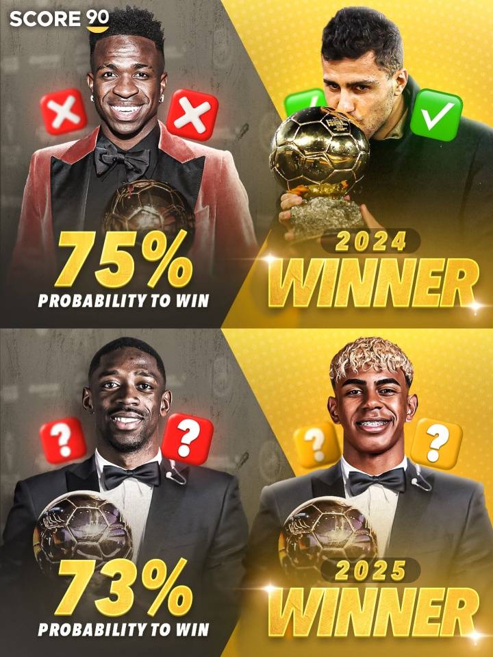 皇冠信用網账号开通_历史重演吗皇冠信用網账号开通？登贝莱获金球概率达75% 与去年维尼修斯一致