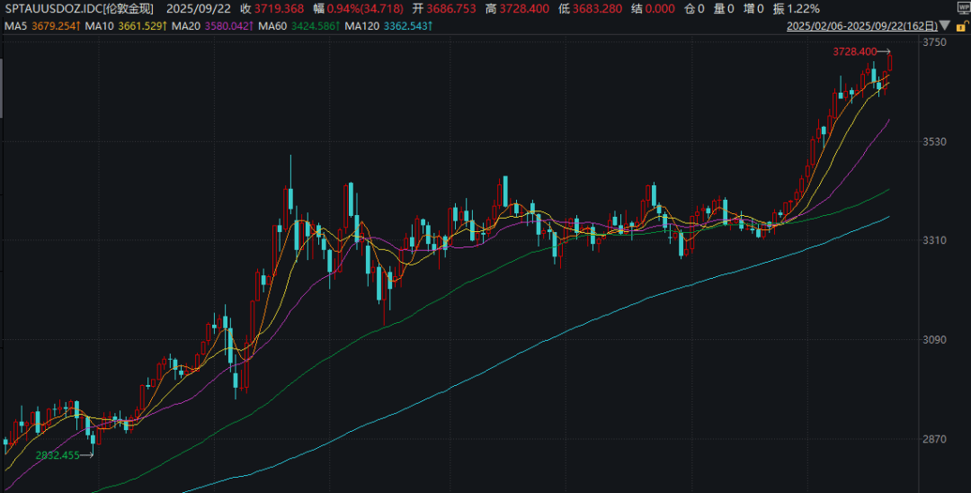 皇冠信用网怎么开户_深夜皇冠信用网怎么开户！金价大涨！中概股盘中跳水