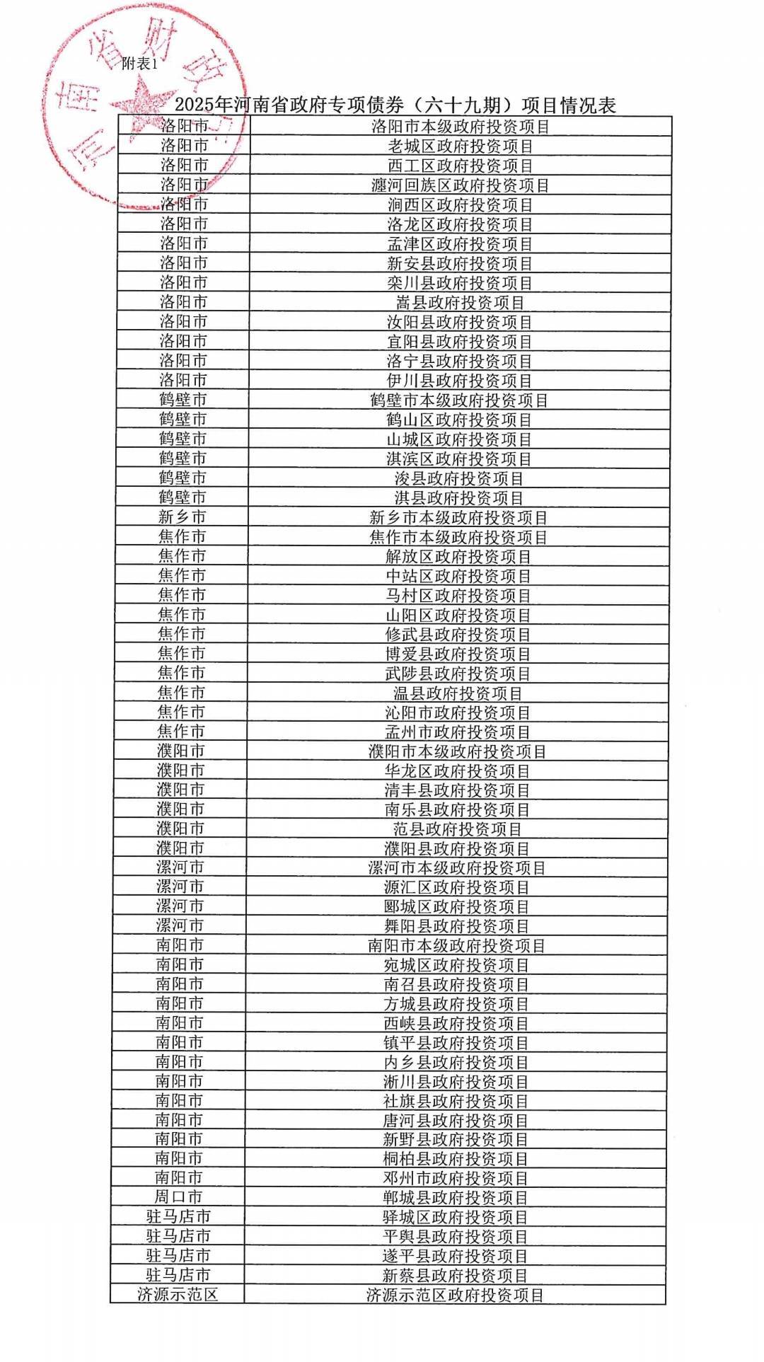皇冠信用網登123出租
_河南拟发行478.34亿元地方债皇冠信用網登123出租
,用于城乡发展、棚户区改造等