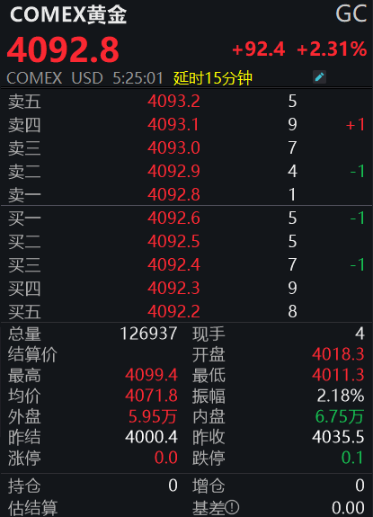 皇冠信用网会员
_黄金皇冠信用网会员
，再创新高！