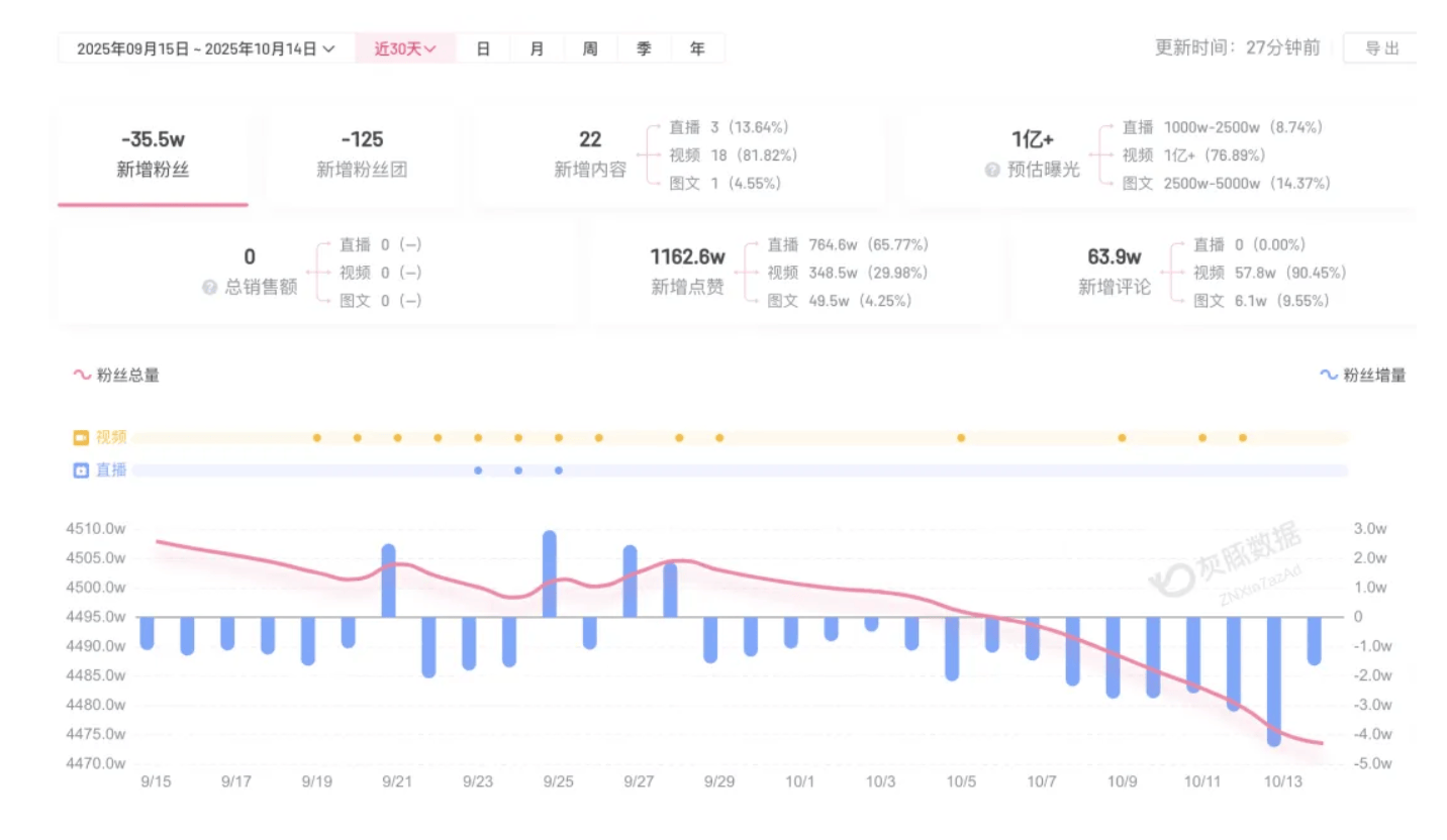 皇冠信用網代理注册
_成都车祸后小米汽车直播间遭网暴皇冠信用網代理注册
,雷军抖音一月掉粉35万