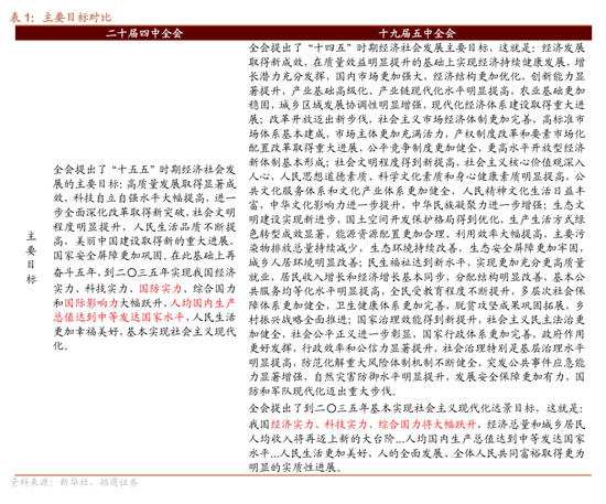 皇冠信用网结算日是哪天
_招商策略：四中全会公报有哪些要点皇冠信用网结算日是哪天
？可能对市场有哪些影响？