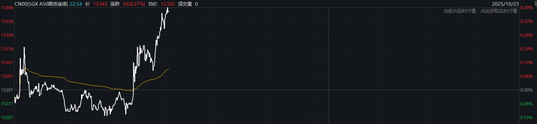 皇冠信用网会员注册
_刚刚！中国资产皇冠信用网会员注册
，全线爆发！A50直线拉升