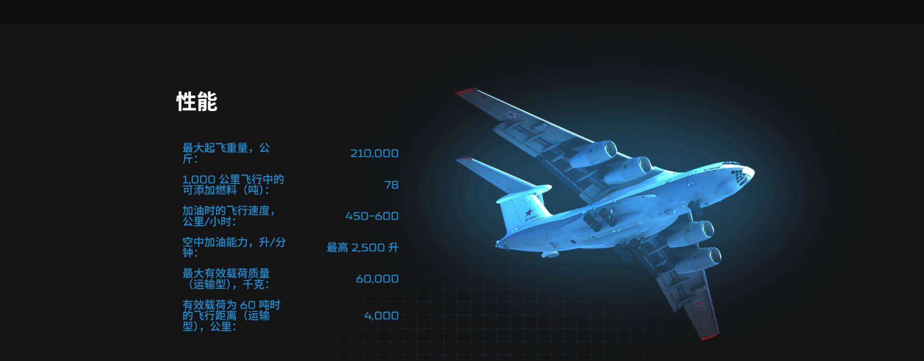 足球外围买球网站
_中国用行动足球外围买球网站
，让俄罗斯见识到了实力：一口气订购20架伊尔78加油机
