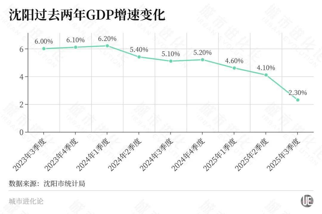 皇冠信用登2代理
_东北首座万亿城市之争皇冠信用登2代理
，尘埃落定？