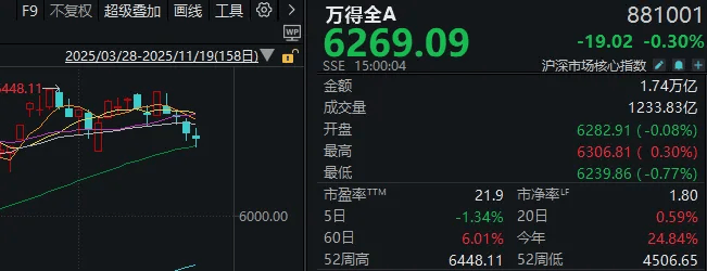 皇冠信用網登3出租
_午后皇冠信用網登3出租
,A股止跌回升!明天凌晨这件事,很多人都在等
