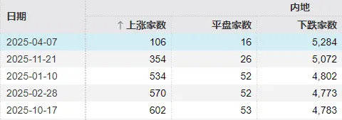 皇冠足球管理平台出租
_全市场近5100只个股下跌!A股“恐慌盘”终于出现了皇冠足球管理平台出租
,你慌了吗?