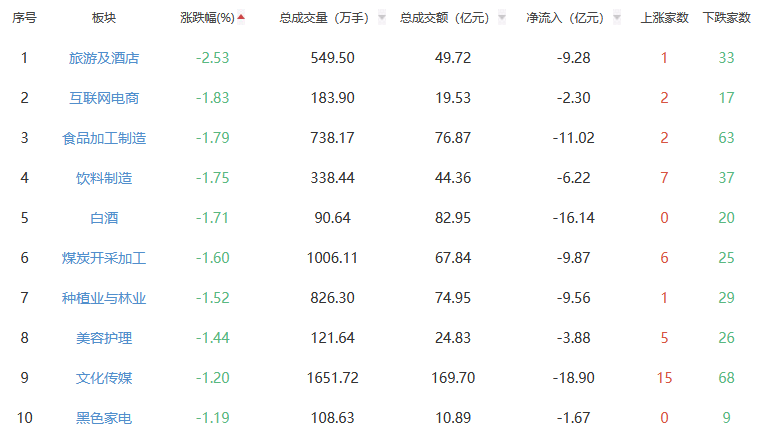 皇冠信用最新地址
_午评：沪指涨0.04% 电机板块涨幅居前