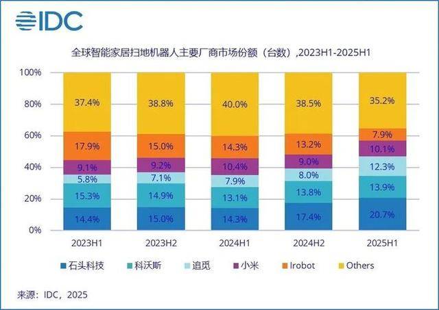 怎么申请皇冠信用盘
_欠中国代工厂超25亿元怎么申请皇冠信用盘
，美知名机器人公司爆雷，濒临破产！一度占据80%美国市场，其机器人曾深入福岛核电站辐射区帮助关闭核反应堆