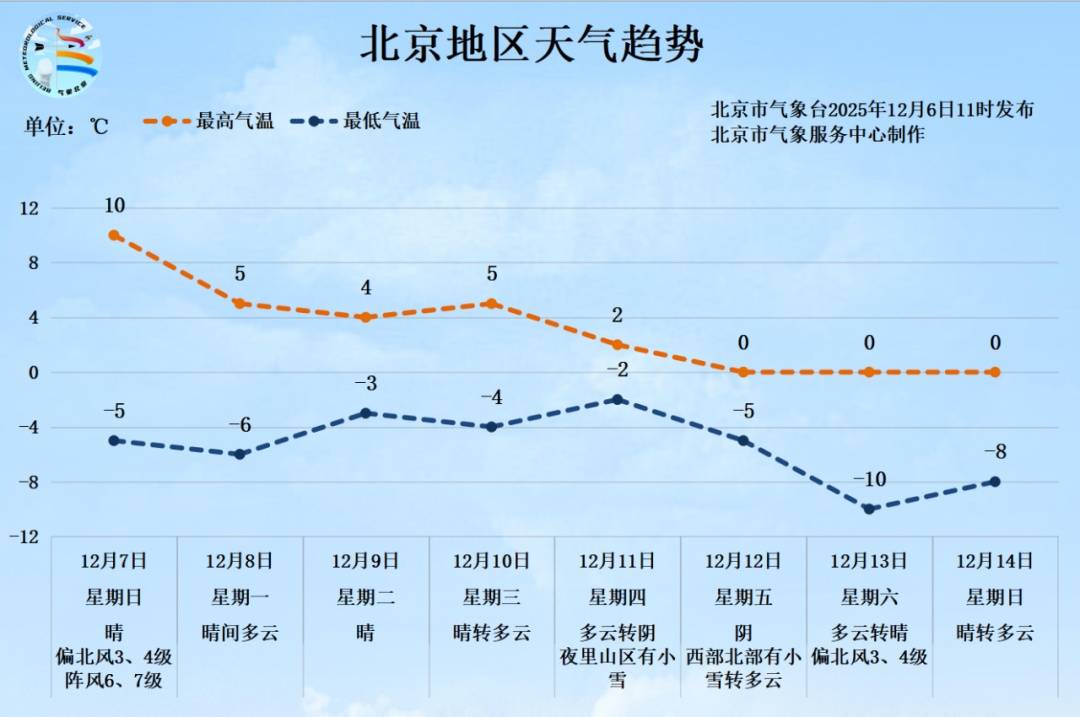 欧洲附加赛D组
_局地9级以上！北京发布大风蓝色预警欧洲附加赛D组
，下周降温降雪，预计时间